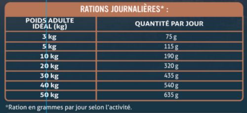 WILD & AUTHENTIC Croquettes Chien sans céréales au poulet