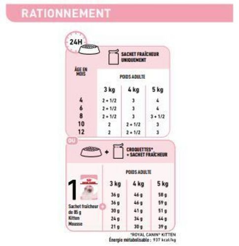 ROYAL CANIN Kitten Mousse.