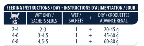 ADVANCE Pâtée pour chat diet cat wet renal 85 g