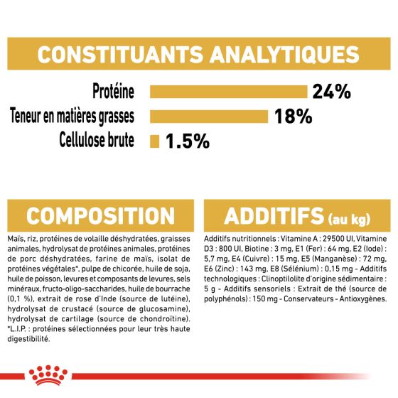 ROYAL CANIN Croquettes Chien Maltese Adult 1,5 kg